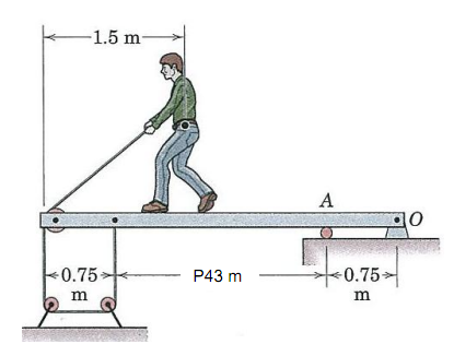 632_Determine the Vertical Reaction Force on the Pin.png